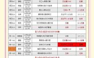 曼城主场击败沃特福德，继续领跑积分榜