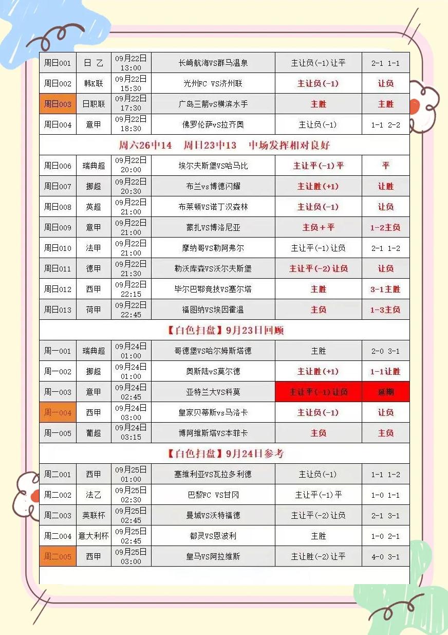 曼城主场击败沃特福德，继续领跑积分榜